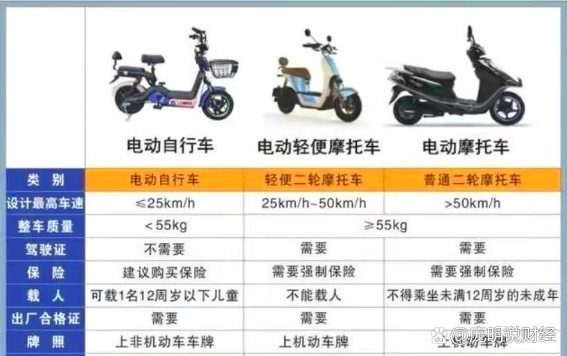 二轮轻便摩托车载人规定游戏截图