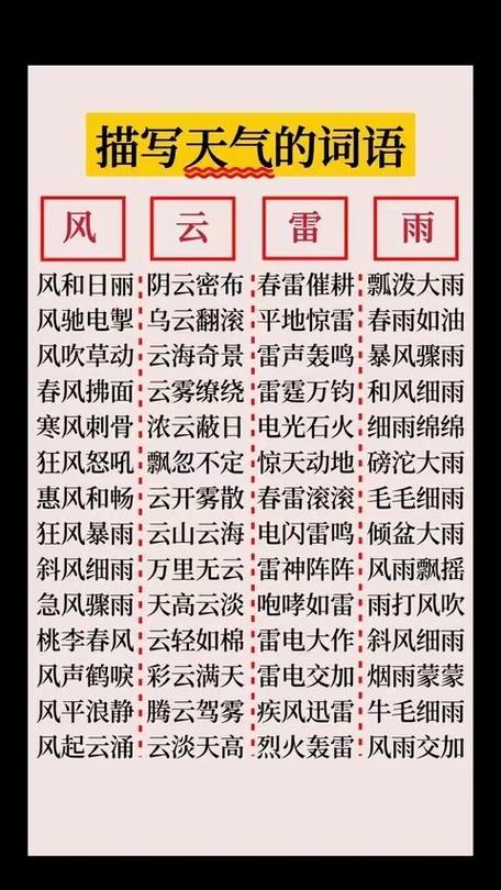 天气成语四个字图标