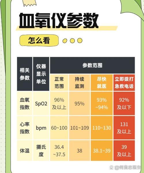 最低血氧饱和度