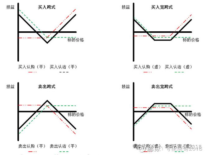 期权普通人可以玩吗缩略图