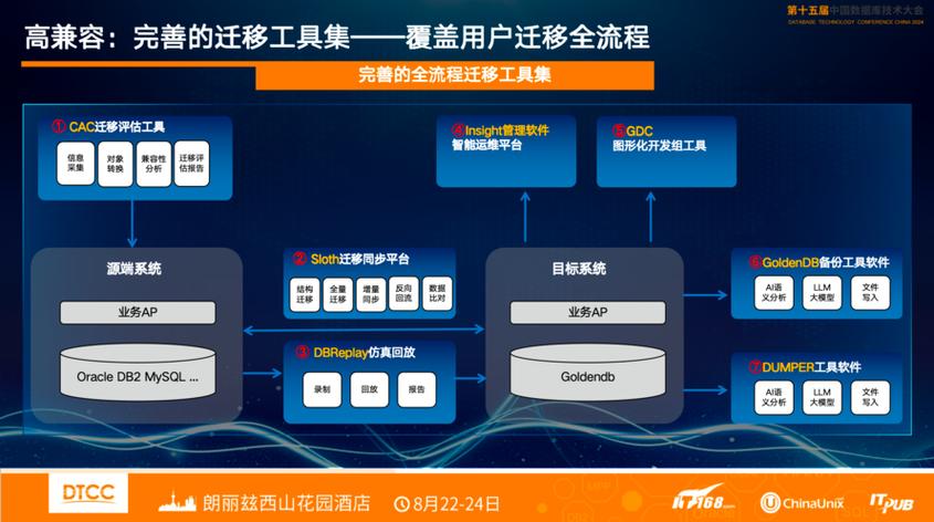现场数据 数据库缩略图