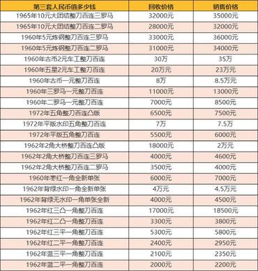 bun币3月3号价格