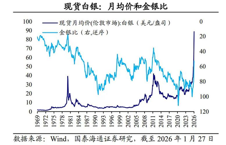 国际金银实时行情