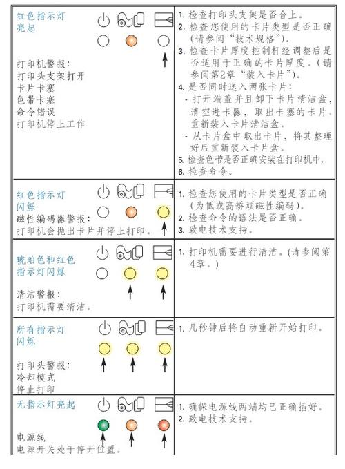 打印机进纸过多的原因
