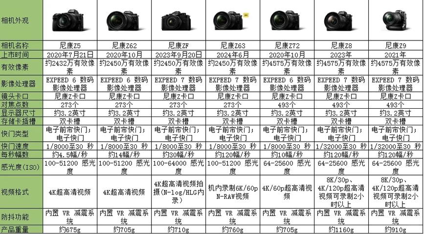 相机价格一览表缩略图