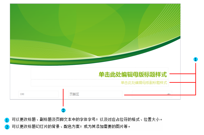 为所有幻灯片添加页脚文字