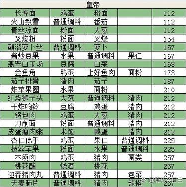 皇帝的菜单