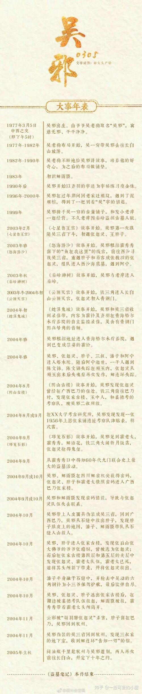 盗墓笔记按顺序怎么看缩略图