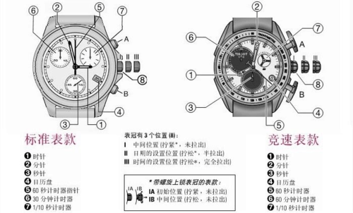 天梭手表怎么调整时间和日期图标