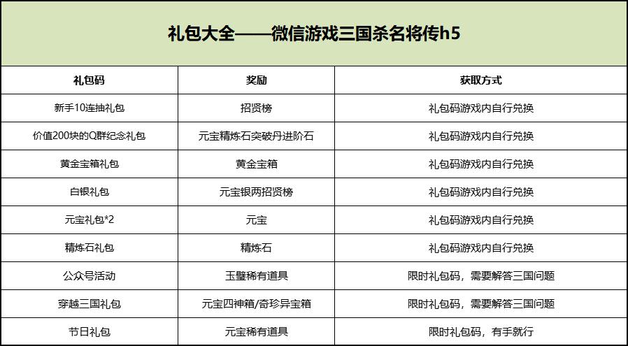 三国传说礼包兑换码缩略图