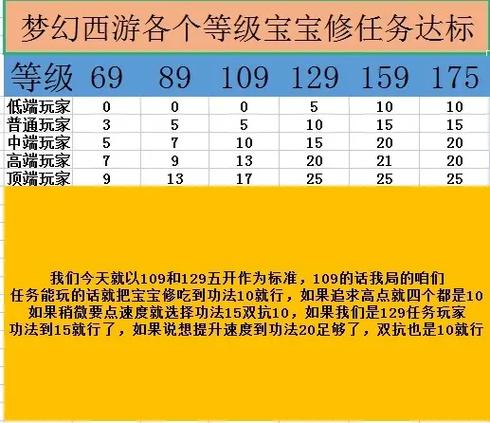 梦幻西游宝宝进阶条件缩略图