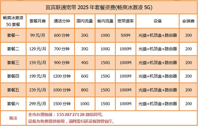 联通 套餐缩略图