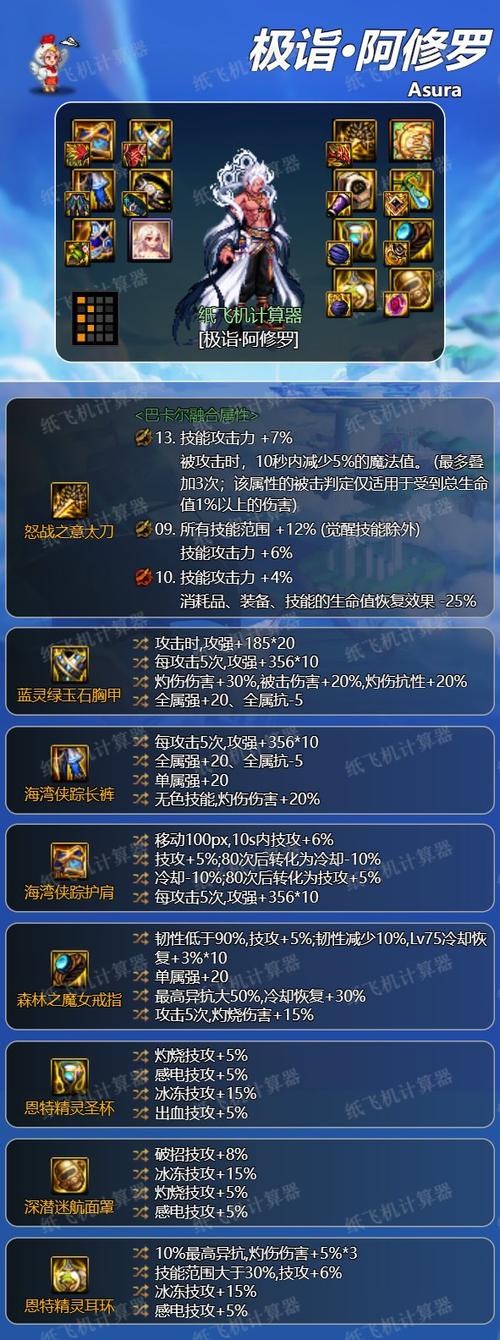 dnf阿修罗100级装备搭配