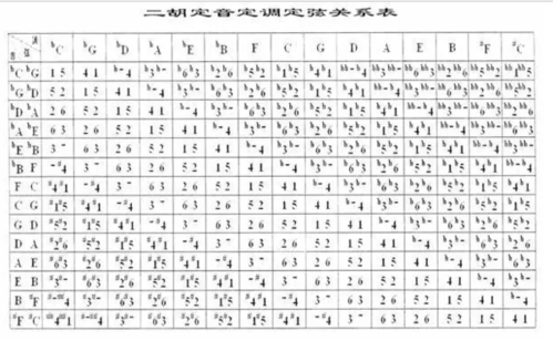 二胡定弦定调一览表缩略图