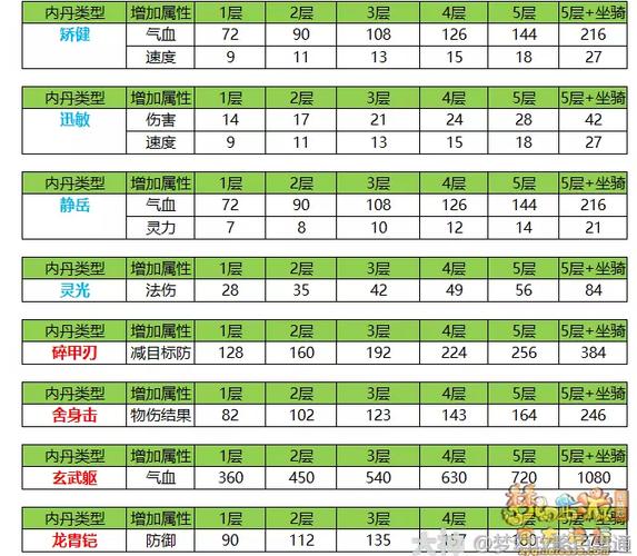 梦幻109法宠打什么内丹图标