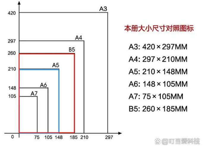 A5和B5的区别游戏截图