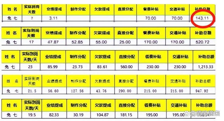 配音员工资多少缩略图