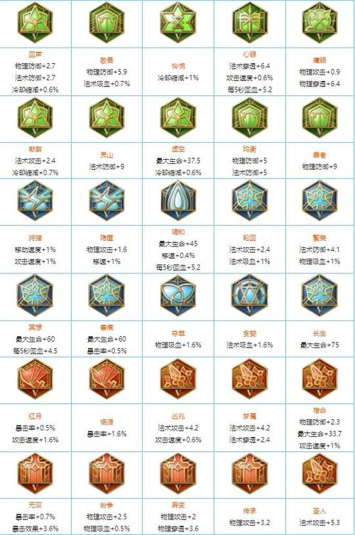 王者荣耀铭文缩略图