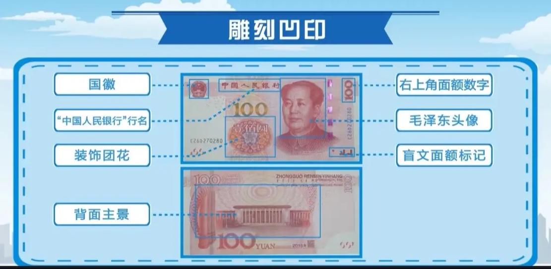 人民币鉴别技术缩略图