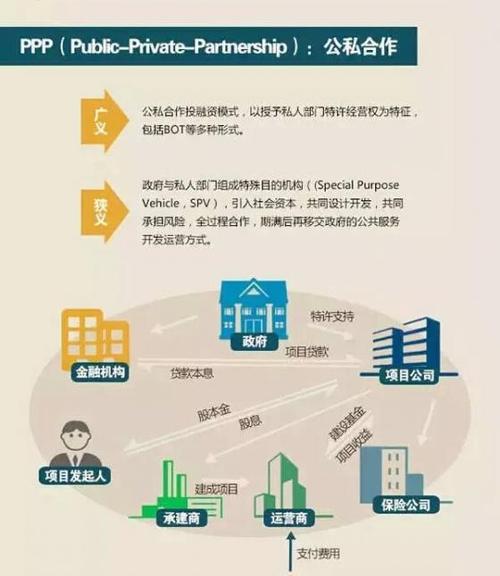 ppp与bt的区别