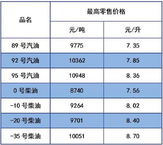 中国石油1积分是多少钱