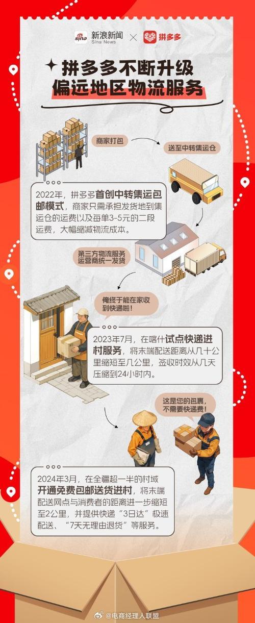 拼多多物流选择其它物流的方法缩略图