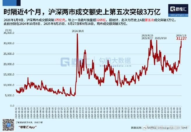 沪深历史成交量图标