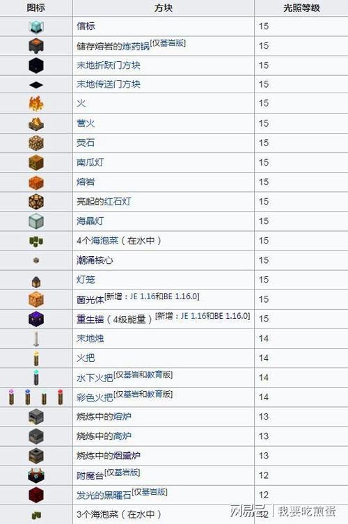 mc等级上限游戏截图