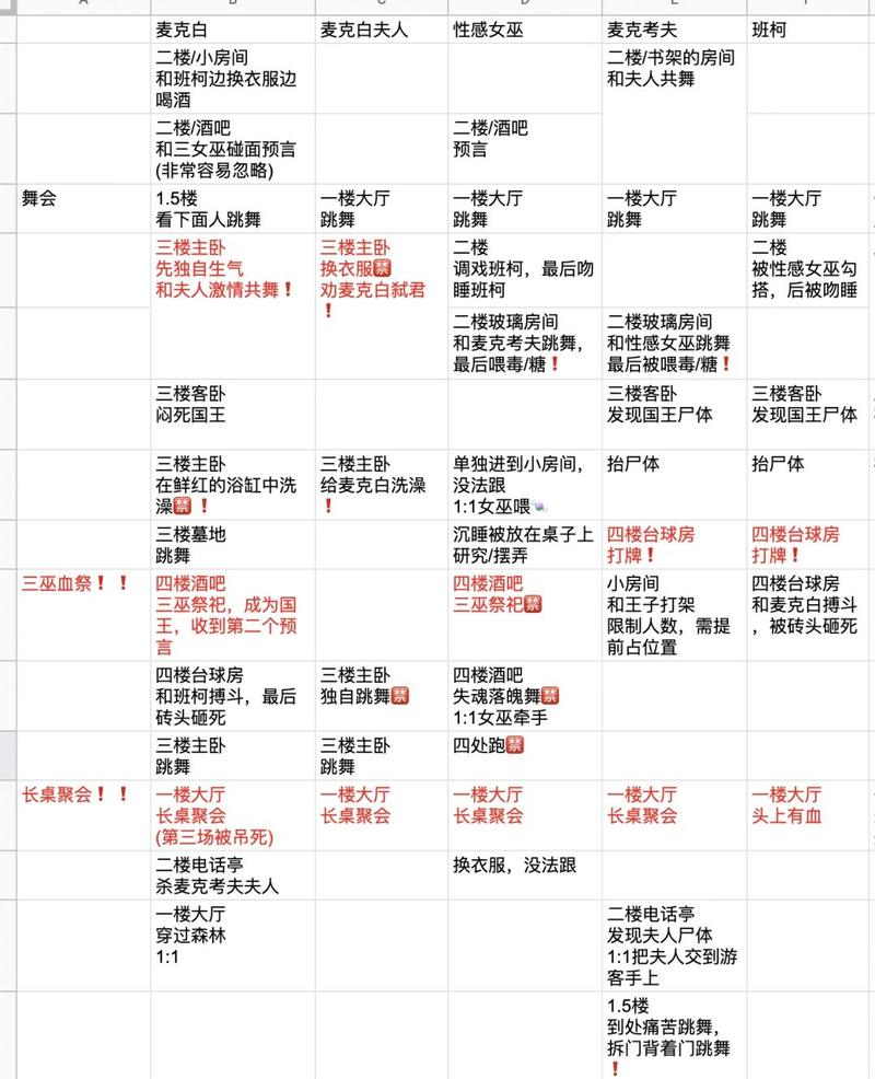 催眠大师1.0攻略详细步骤详解缩略图