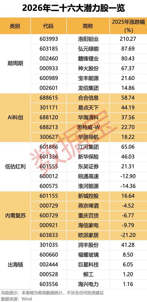 未来十年最具潜力股图标