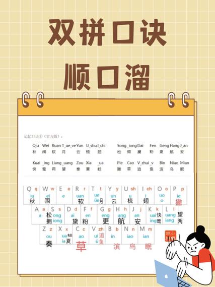 拼音口诀顺口溜缩略图