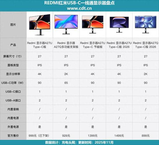 红米电视的usb接口在哪里缩略图