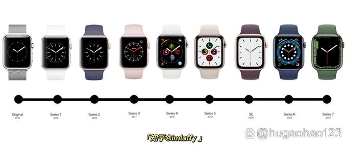 applewatch历代发布日期