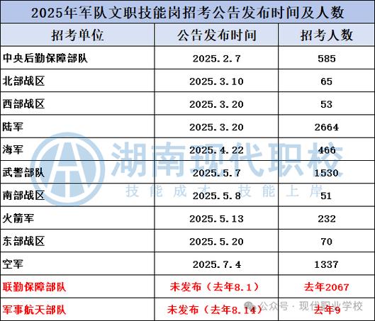 重庆市部队文职招聘信息图标