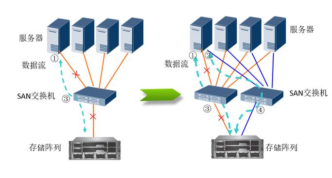 存储路径缩略图
