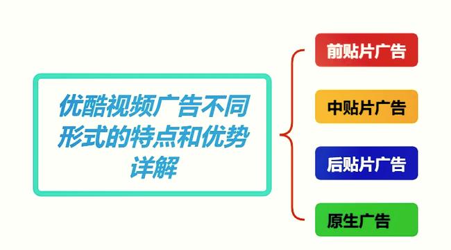 优酷极速版免广告缩略图