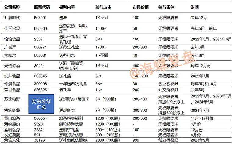 股票分红是什么意思图标