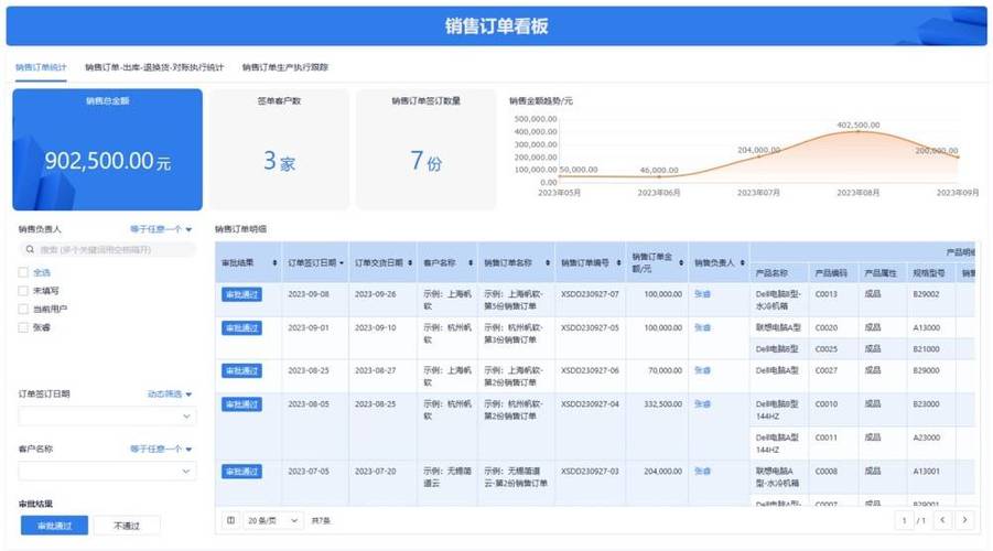 大型企业和中小企业划分标准