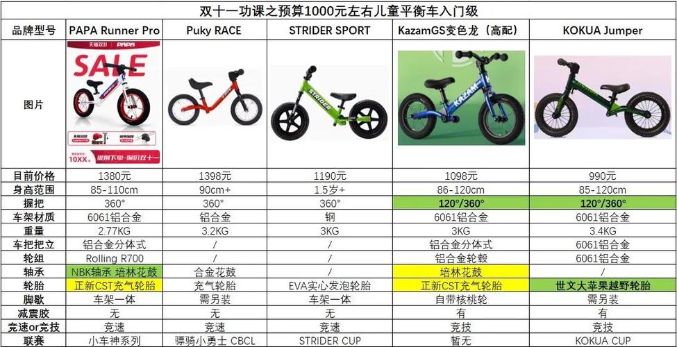 平衡车独轮好还是双轮好图标