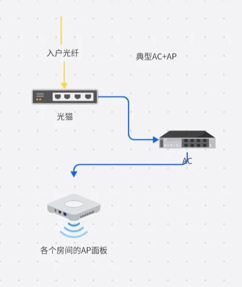 路由器范围一般多大