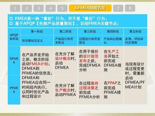 FMEA最新版本图标
