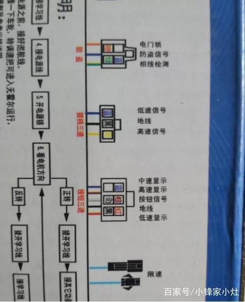 国标控制器的限速线是什么颜色