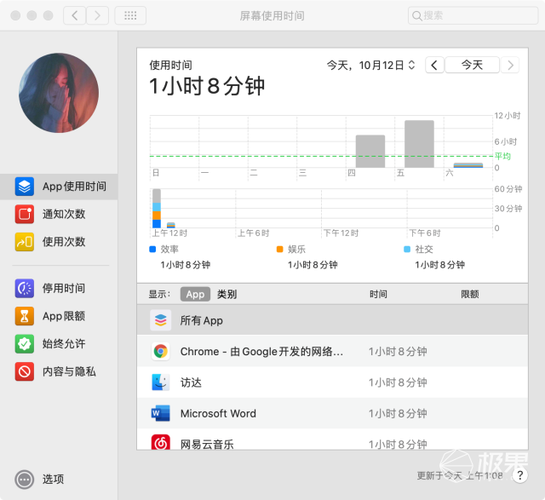 iPad怎么看使用时长图标