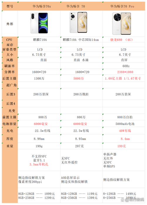 华为畅享70x卡槽图解