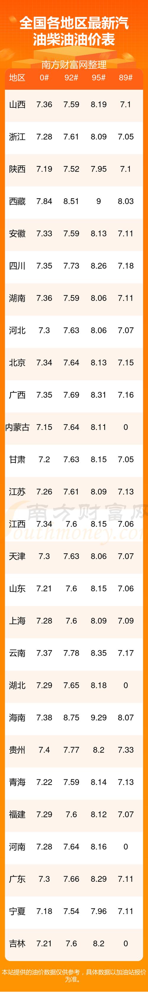 今天95号汽油价格多少钱一升图标