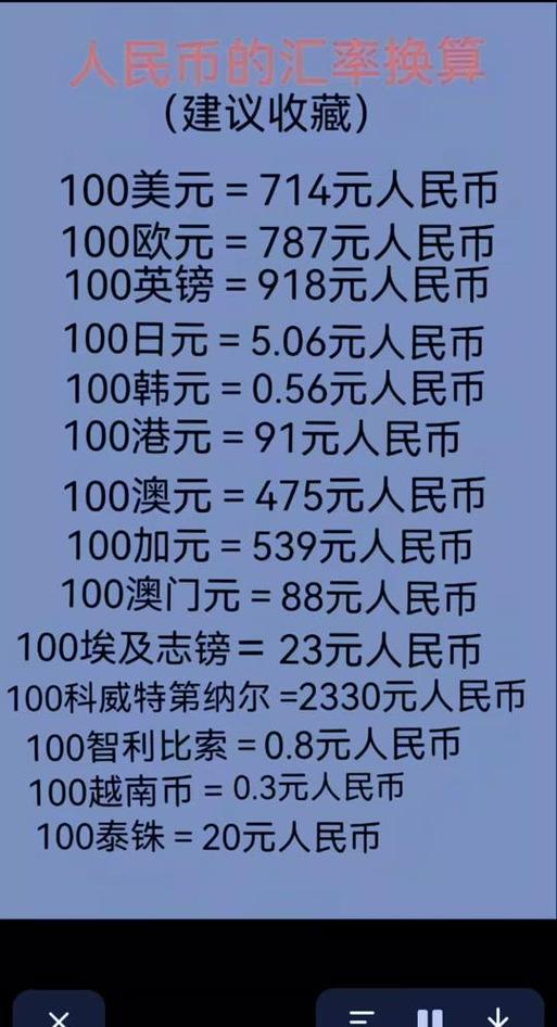 excel人民币换算成美元图标