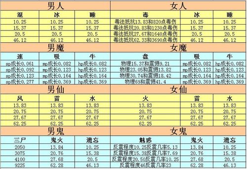 大话西游2转生修正计算器图标