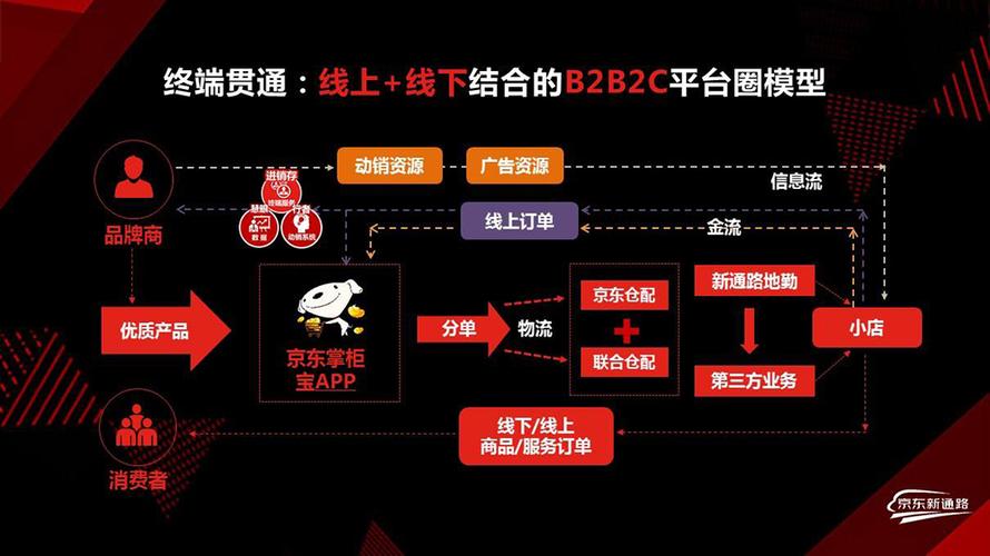 京东四种运营模式游戏截图