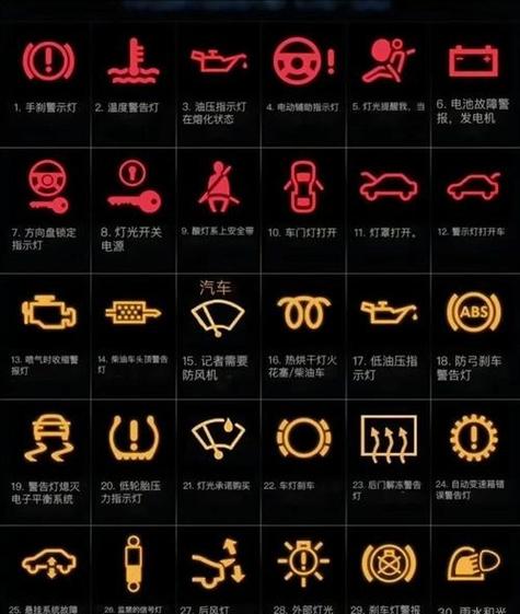 汽车仪表故障灯大全大图图标