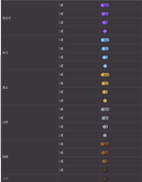 pk段位等级一览表缩略图